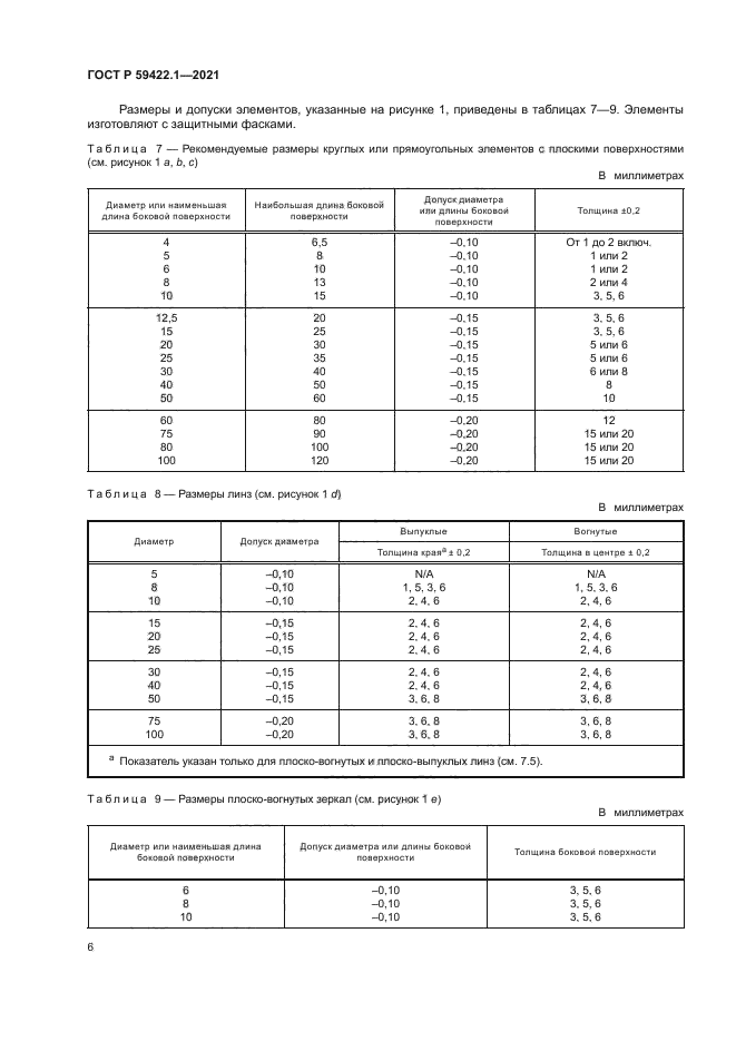 ГОСТ Р 59422.1-2021