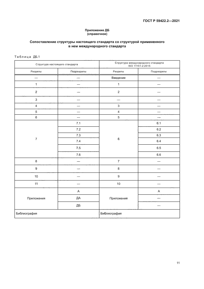 ГОСТ Р 59422.2-2021