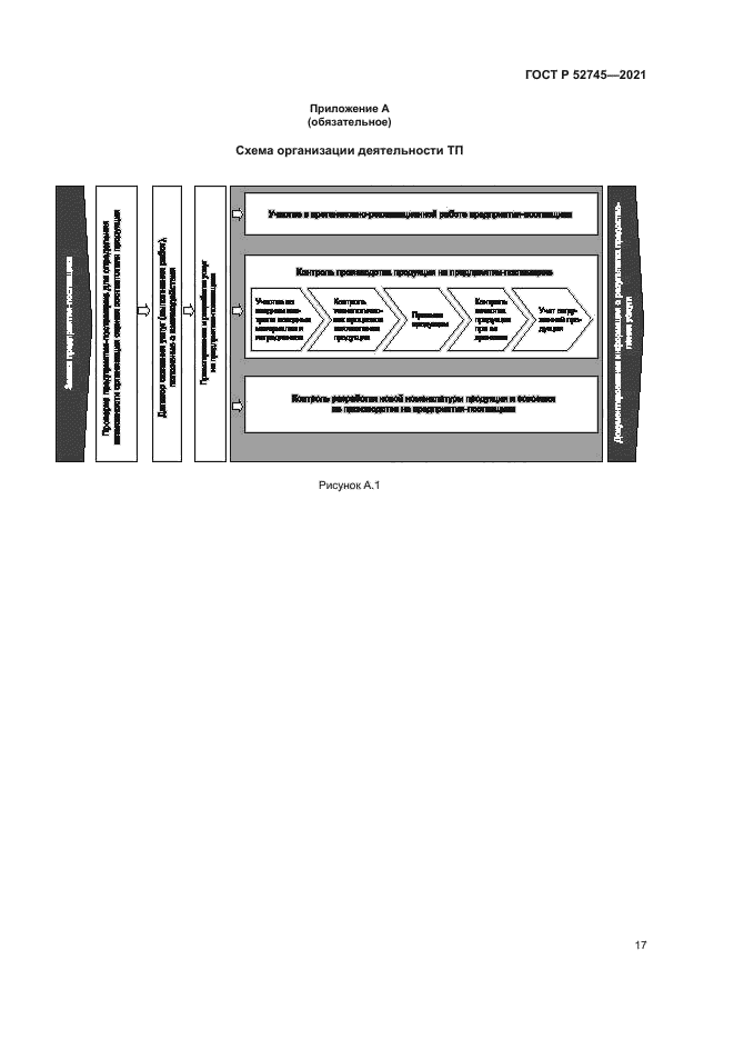 ГОСТ Р 52745-2021