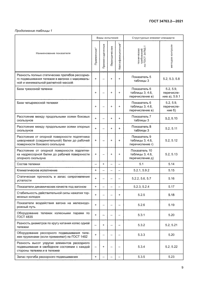 ГОСТ 34763.2-2021