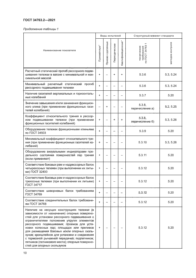 ГОСТ 34763.2-2021