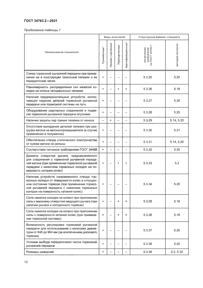 ГОСТ 34763.2-2021