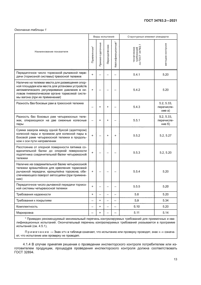 ГОСТ 34763.2-2021