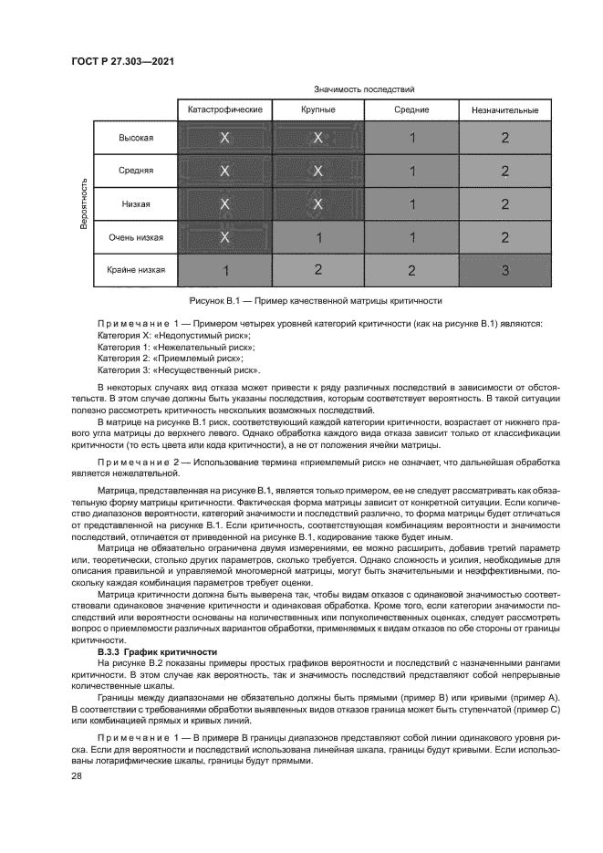 ГОСТ Р 27.303-2021