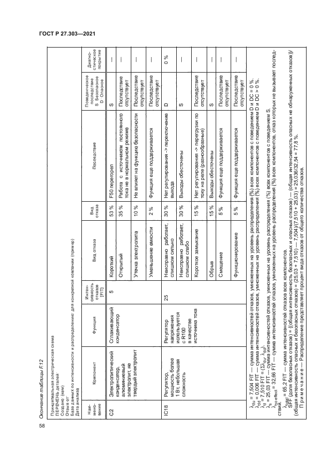 ГОСТ Р 27.303-2021