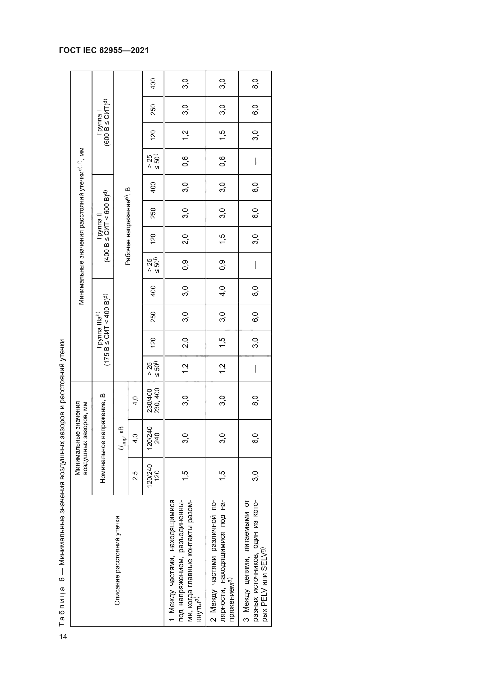 ГОСТ IEC 62955-2021