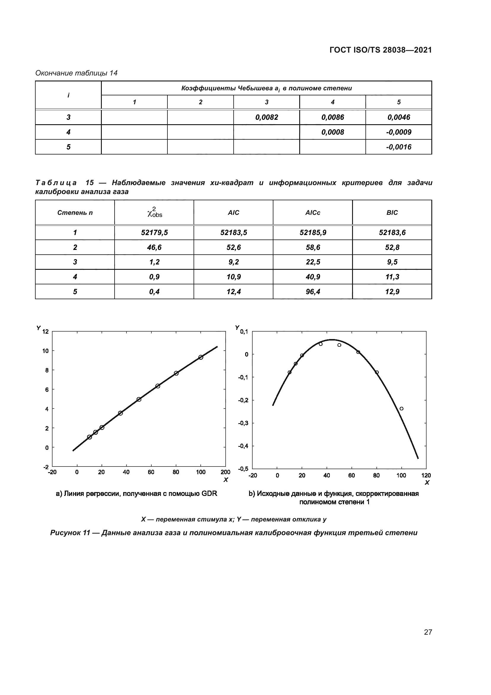 ГОСТ ISO/TS 28038-2021