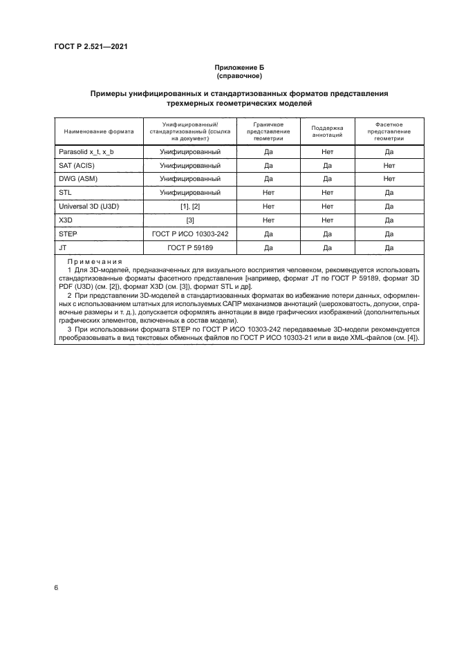 ГОСТ Р 2.521-2021