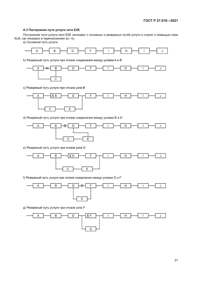 ГОСТ Р 27.018-2021