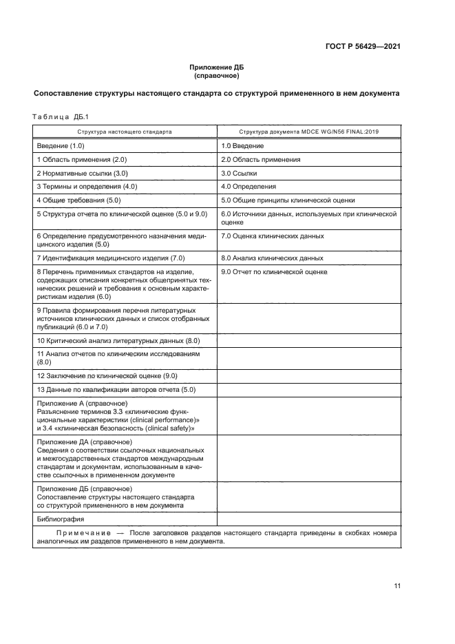 ГОСТ Р 56429-2021