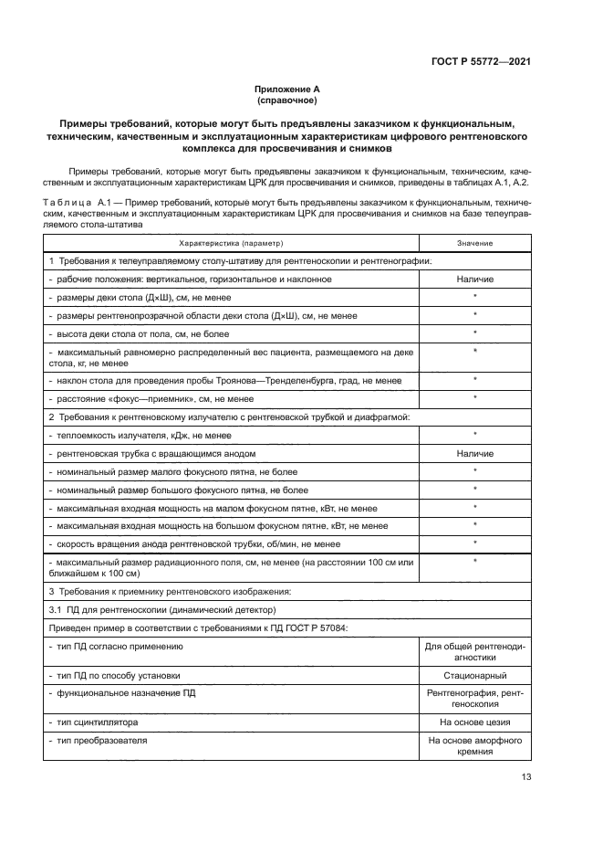 ГОСТ Р 55772-2021