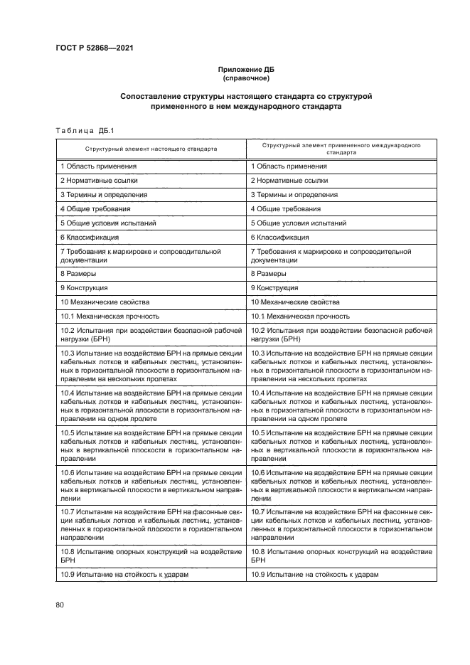 ГОСТ Р 52868-2021