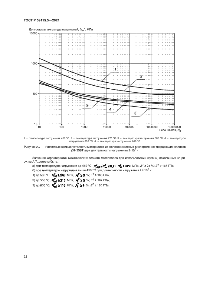 ГОСТ Р 59115.5-2021
