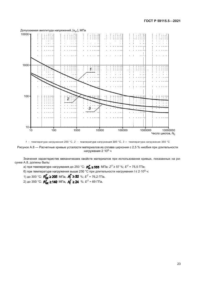 ГОСТ Р 59115.5-2021