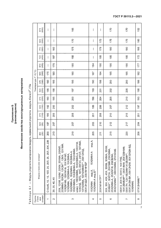 ГОСТ Р 59115.2-2021