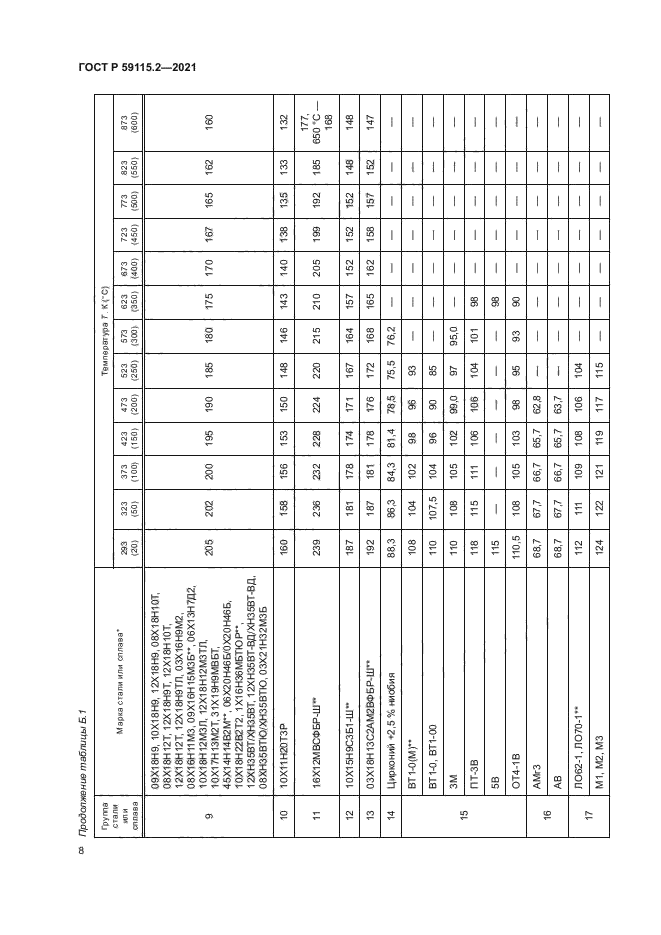 ГОСТ Р 59115.2-2021