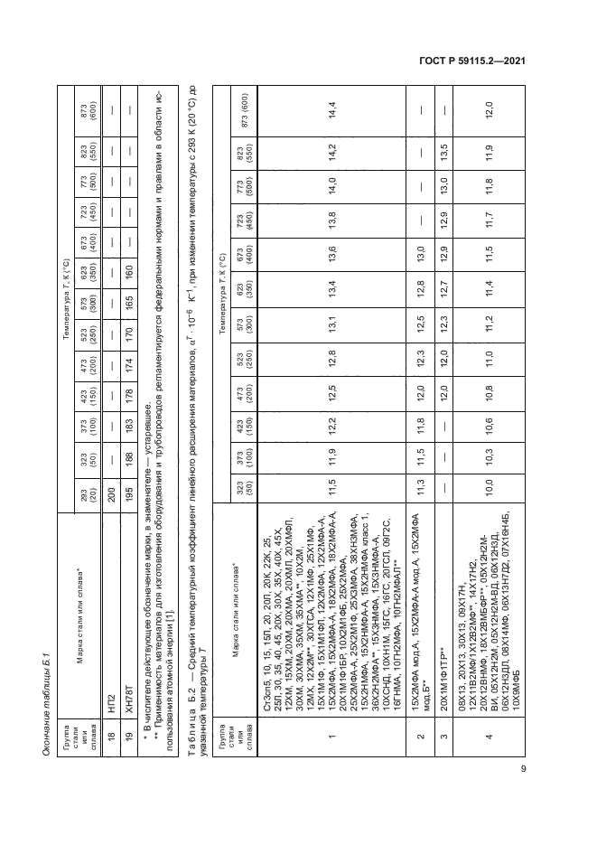 ГОСТ Р 59115.2-2021