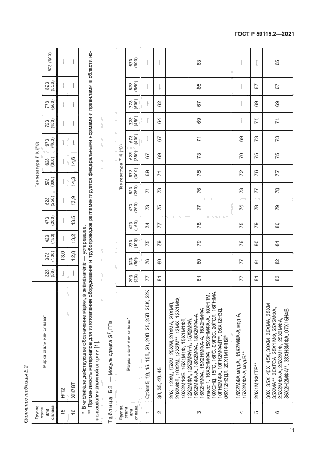 ГОСТ Р 59115.2-2021