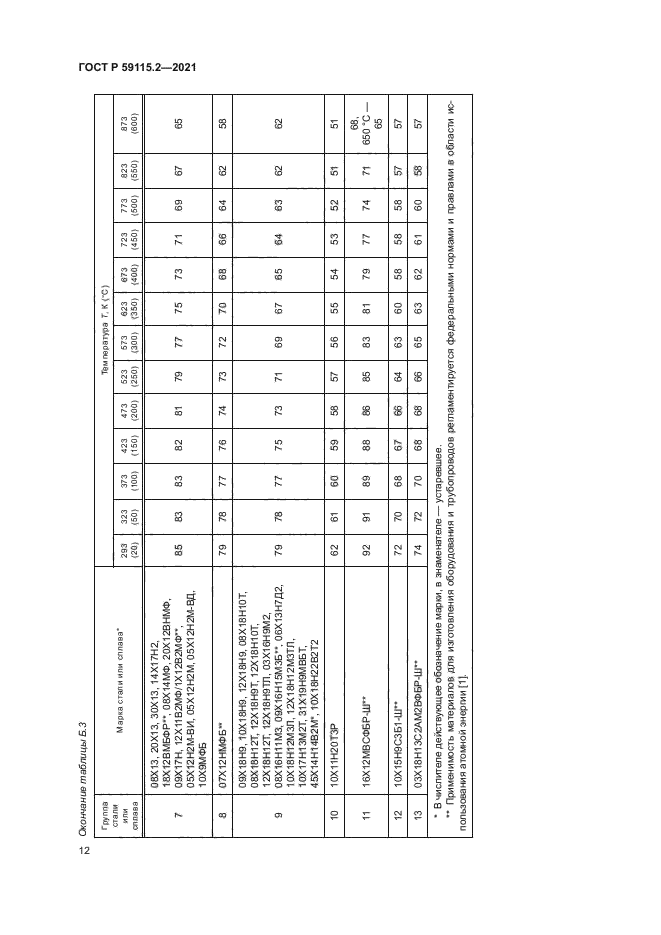 ГОСТ Р 59115.2-2021
