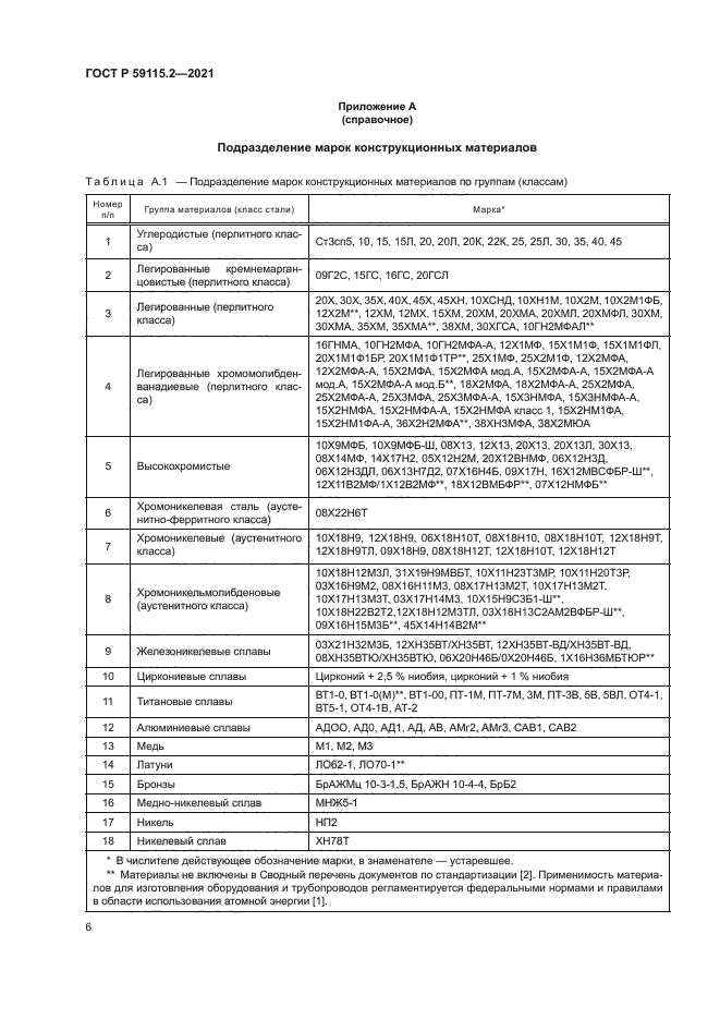 ГОСТ Р 59115.2-2021