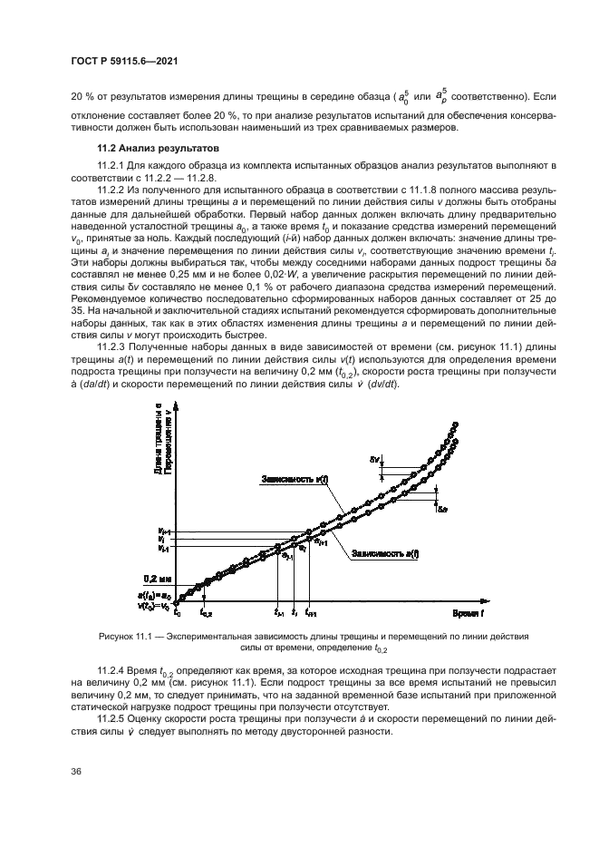 ГОСТ Р 59115.6-2021
