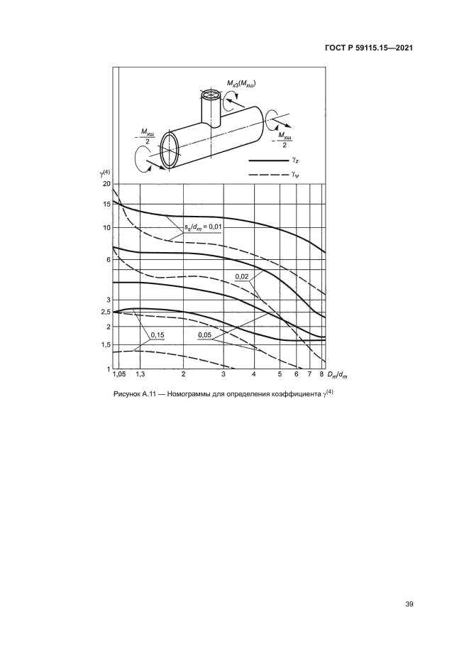 ГОСТ Р 59115.15-2021
