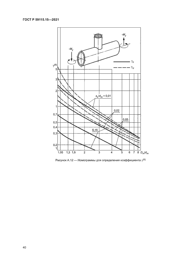 ГОСТ Р 59115.15-2021