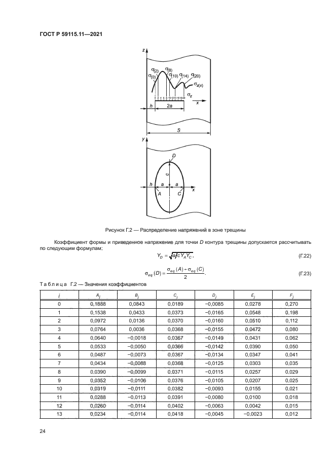 ГОСТ Р 59115.11-2021