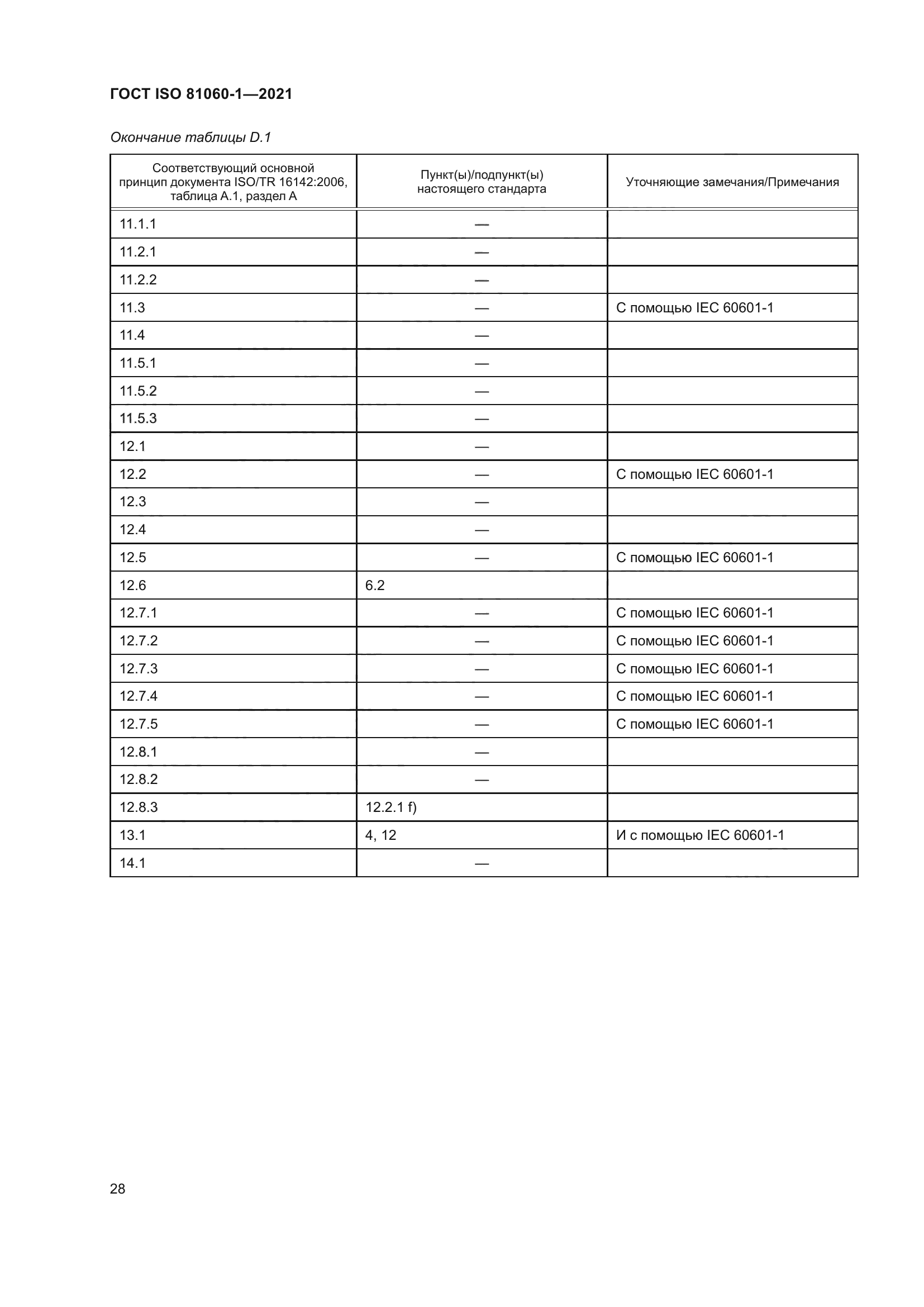 ГОСТ ISO 81060-1-2021