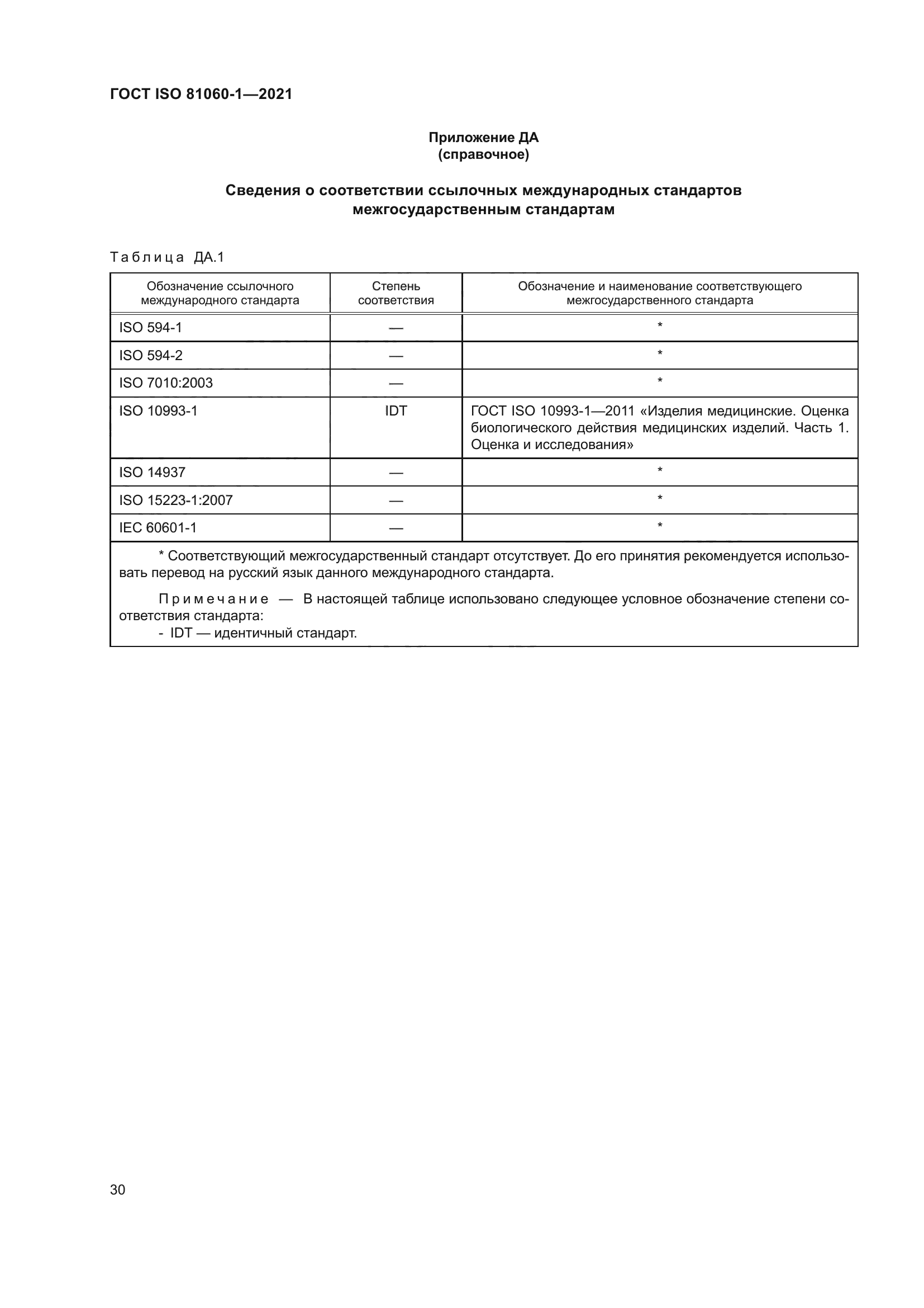 ГОСТ ISO 81060-1-2021