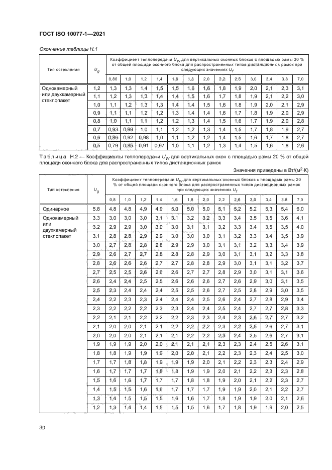 ГОСТ ISO 10077-1-2021