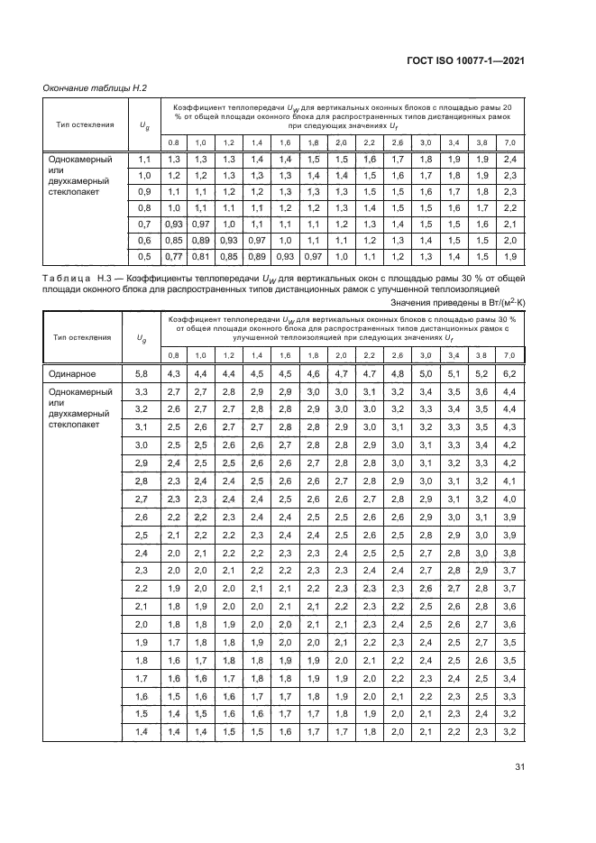 ГОСТ ISO 10077-1-2021