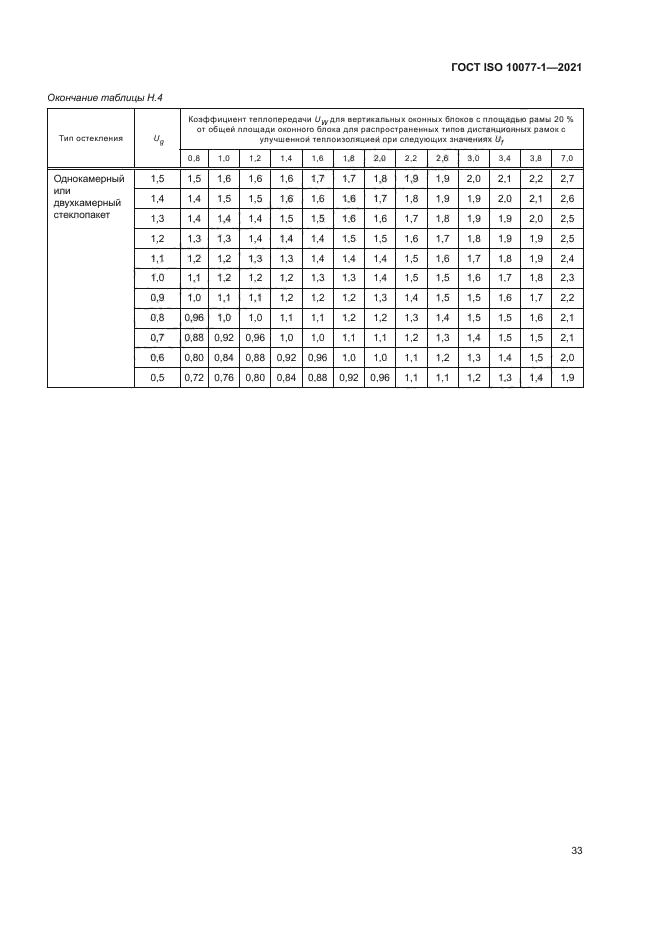 ГОСТ ISO 10077-1-2021