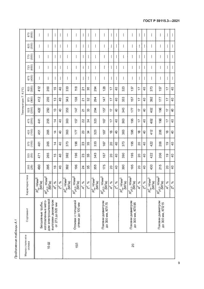 ГОСТ Р 59115.3-2021