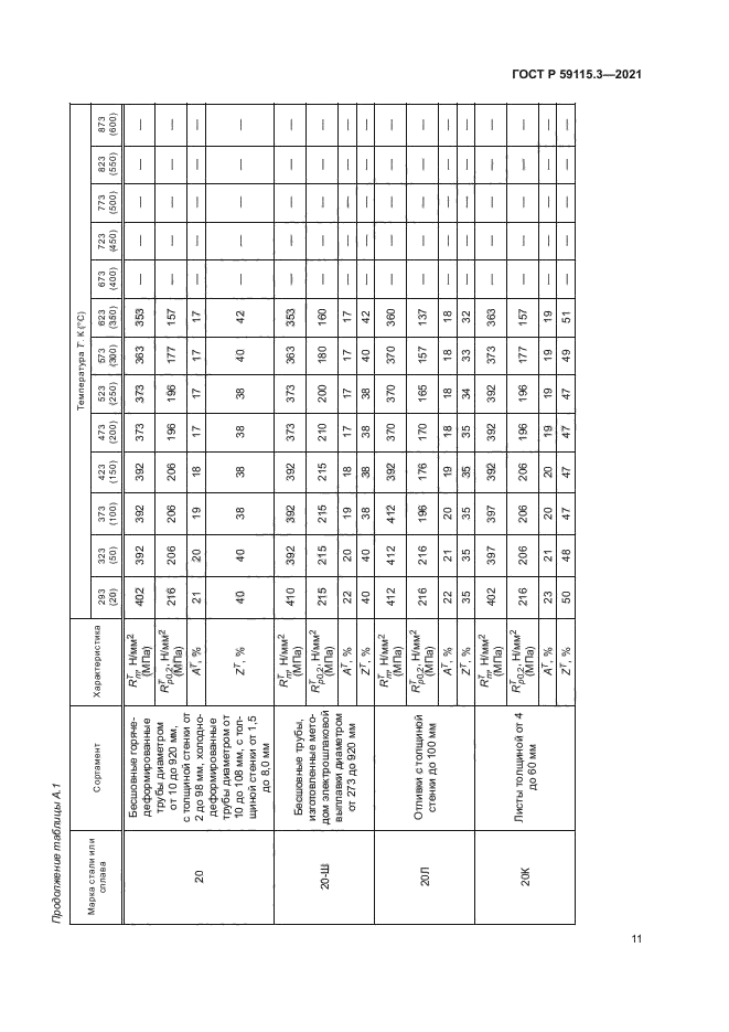 ГОСТ Р 59115.3-2021