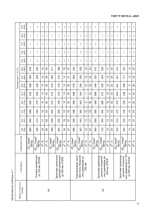 ГОСТ Р 59115.3-2021