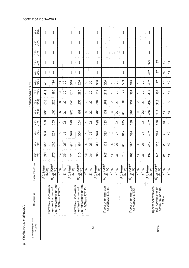 ГОСТ Р 59115.3-2021