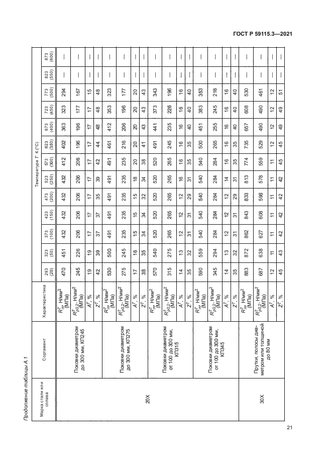 ГОСТ Р 59115.3-2021