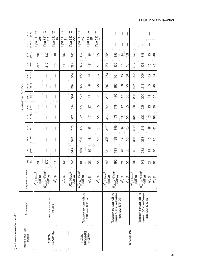 ГОСТ Р 59115.3-2021