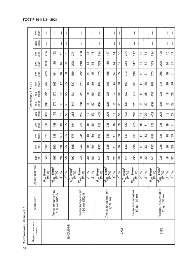 ГОСТ Р 59115.3-2021