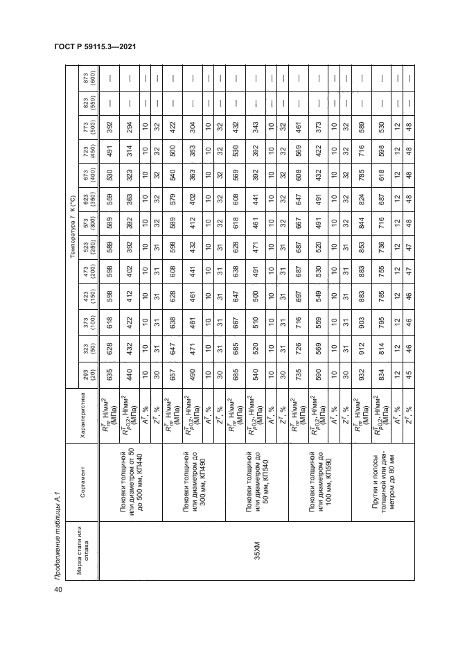 ГОСТ Р 59115.3-2021