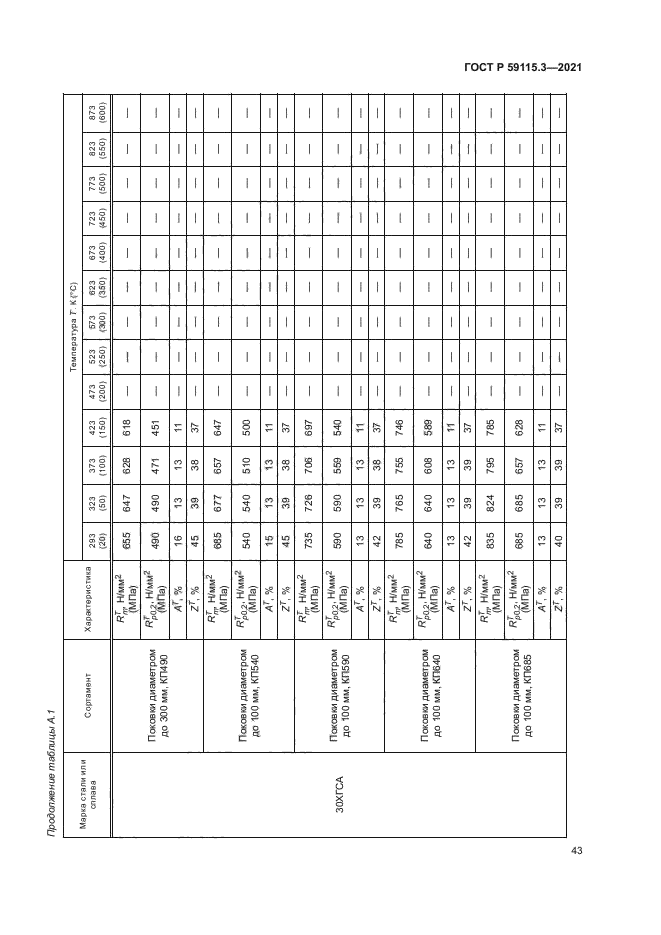 ГОСТ Р 59115.3-2021