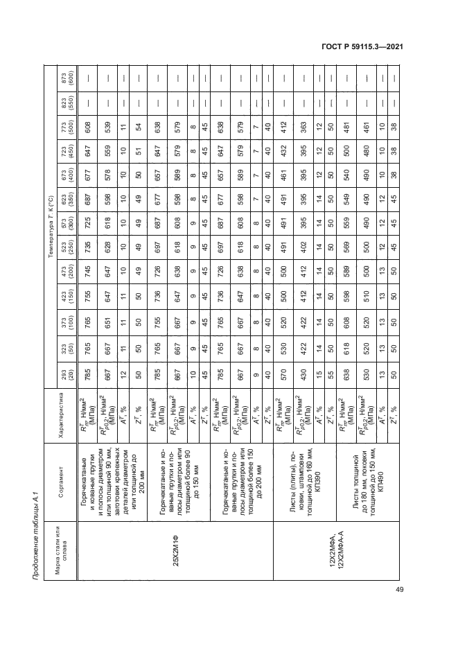 ГОСТ Р 59115.3-2021