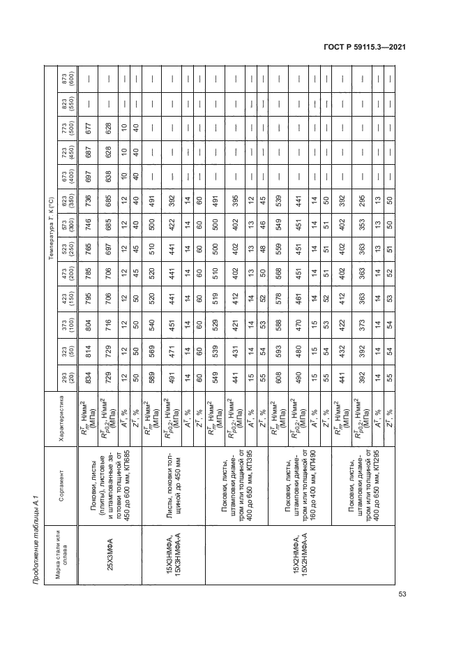 ГОСТ Р 59115.3-2021