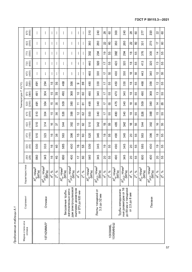 ГОСТ Р 59115.3-2021