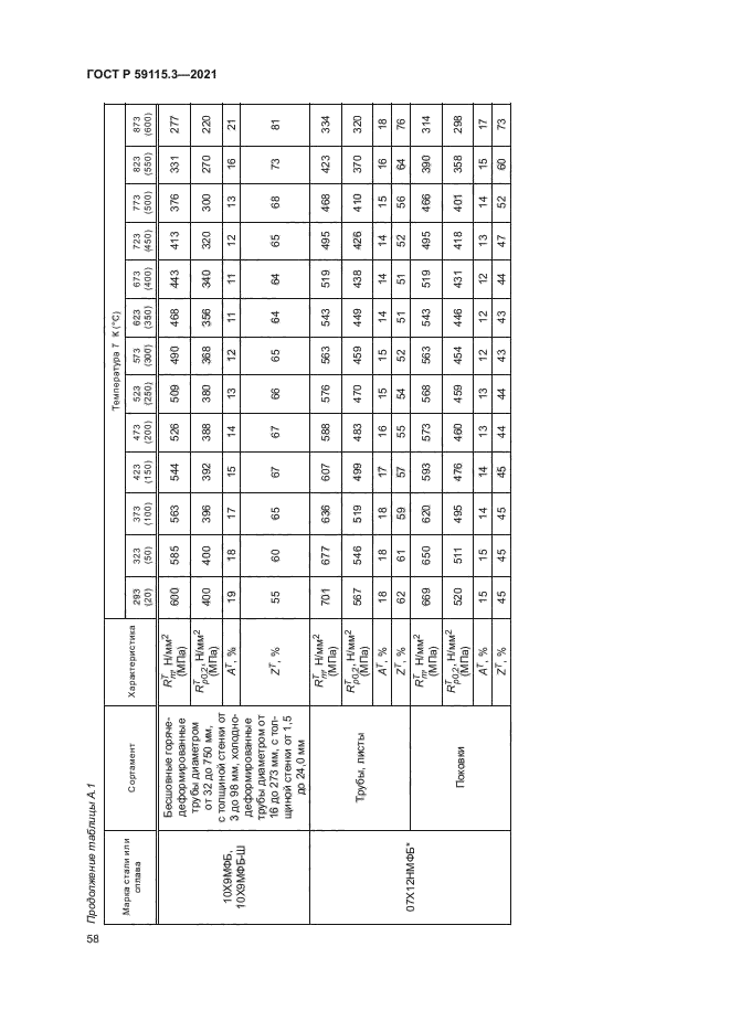 ГОСТ Р 59115.3-2021