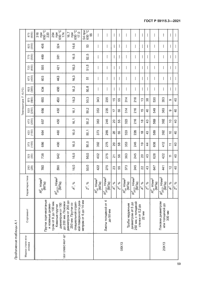 ГОСТ Р 59115.3-2021