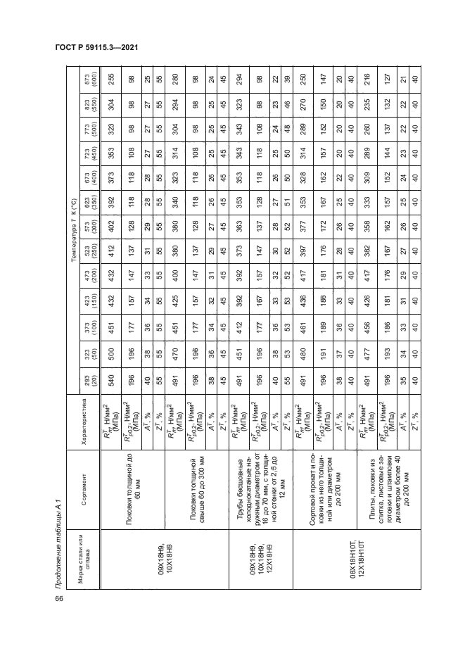 ГОСТ Р 59115.3-2021