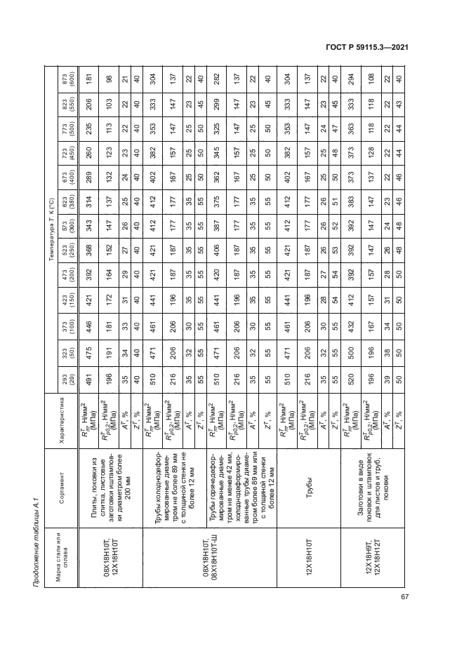 ГОСТ Р 59115.3-2021