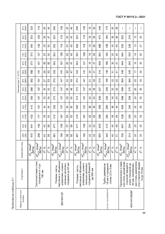 ГОСТ Р 59115.3-2021